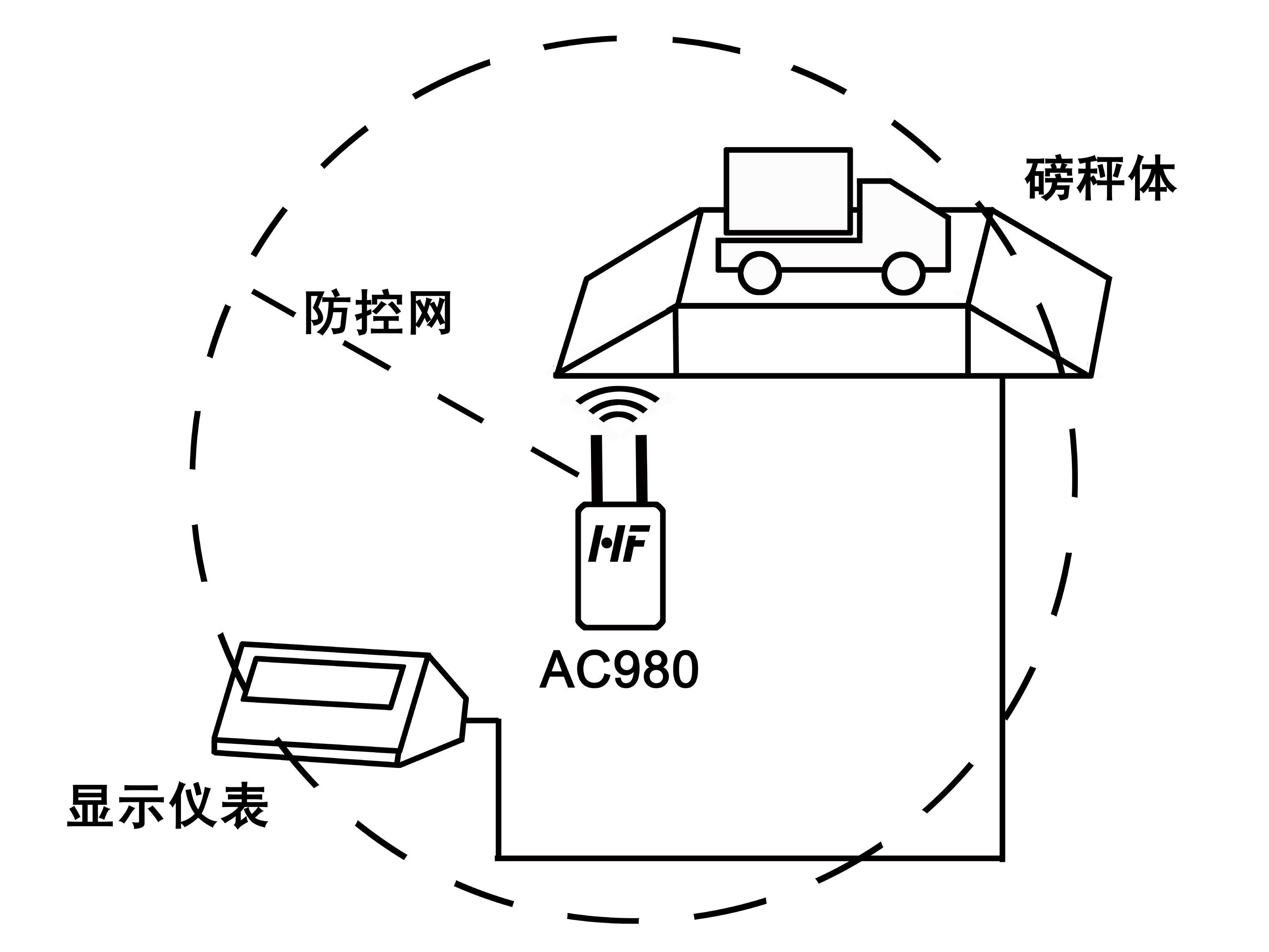 【恒峰】称重安全防控仪AC980